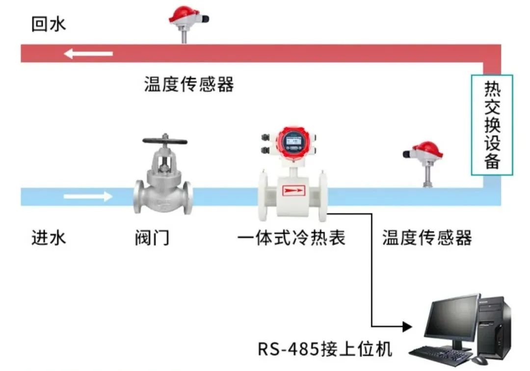 米科一體式分體式冷熱量表 米科一體式分體式冷熱量表